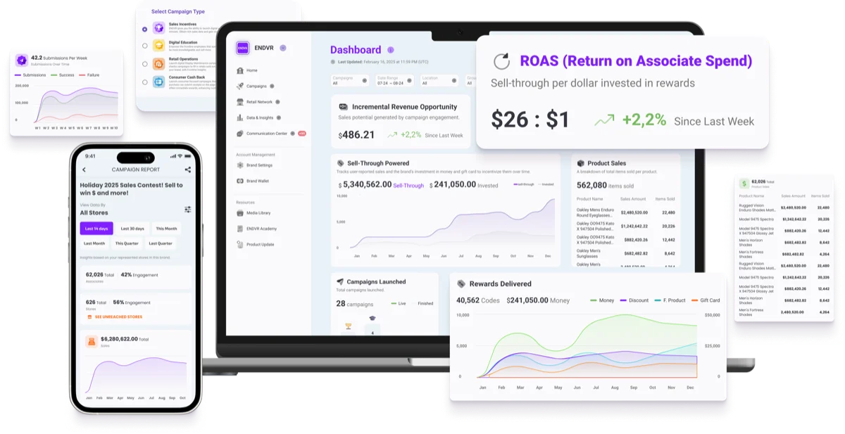 ENDVR platform dashboard showing brand campaigns, associate engagement, sell-through metrics, and campaign reports