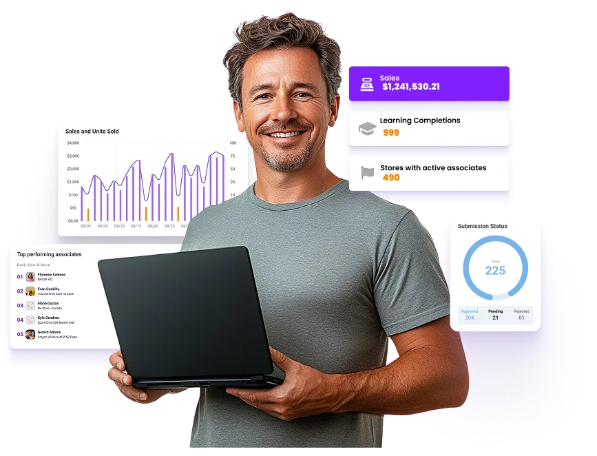 ENDVR wholesale sales leadership channel visibility platform